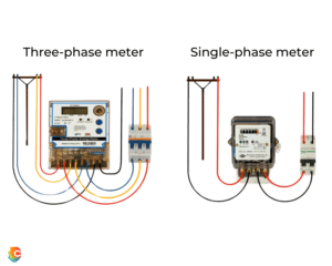image showing a three phase meter and a single phase meter