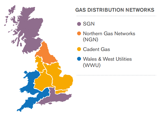 The Gas Distribution Network